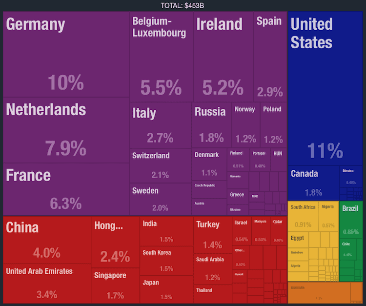 Exports1