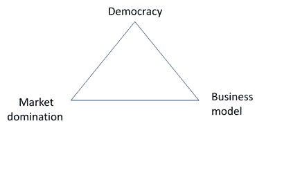 trilemma