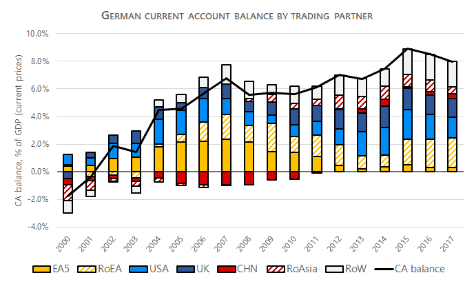rebalancing