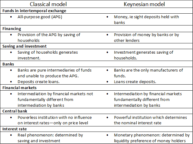 Keynes