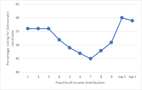 America's middle class