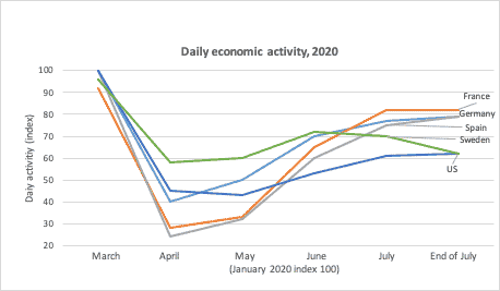 US economy