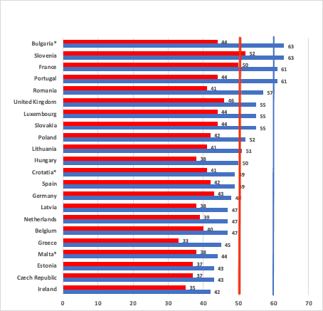 European minimum wage