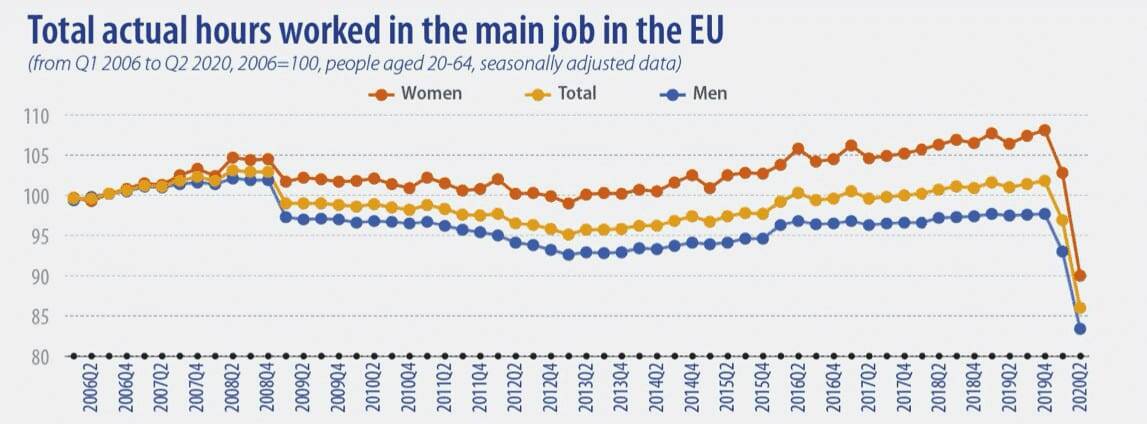 unemployment