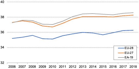 digital tax, tax burden