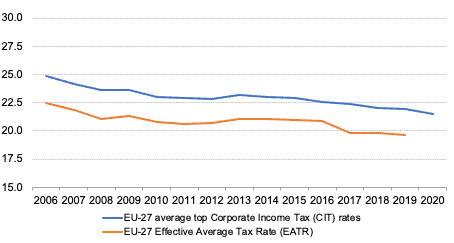 digital tax, tax burden