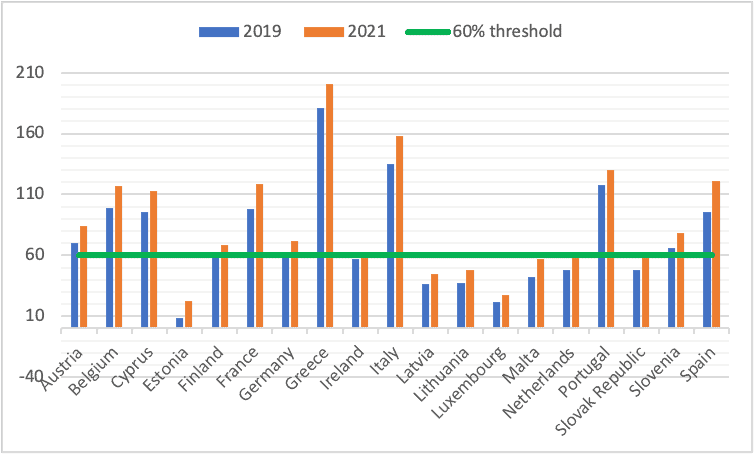 EU fiscal framework, fiscal rules, Maastricht rules, Stability and Growth Pact