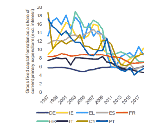 EU fiscal framework, fiscal rules, Maastricht rules, Stability and Growth Pact