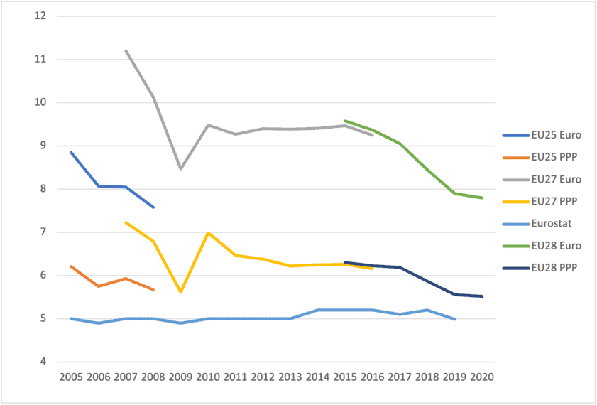 Europe-wide inequality,EU-wide inequality