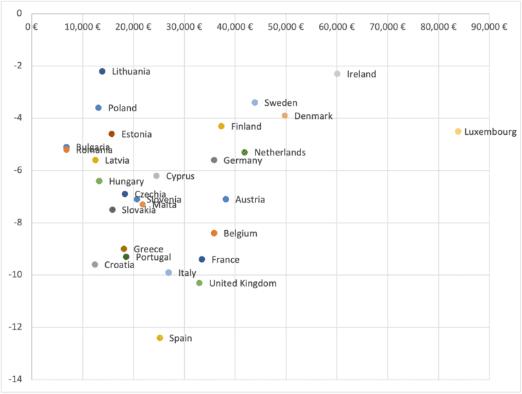 Europe-wide inequality,EU-wide inequality