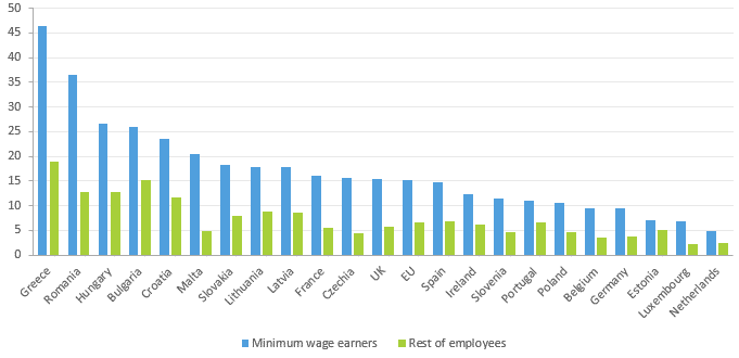 minimum-wage earners,gender divide