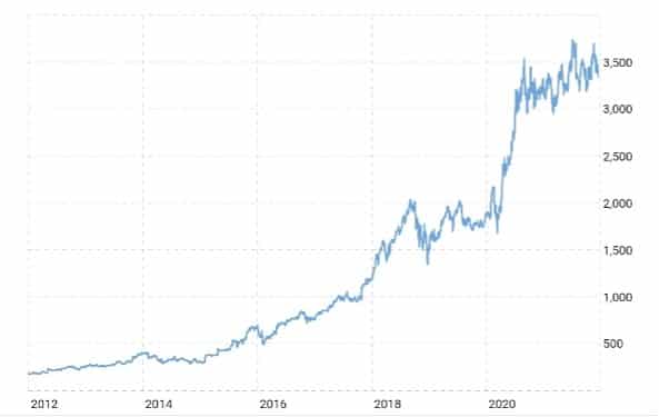 Amazon,digital platforms,monopoly capital