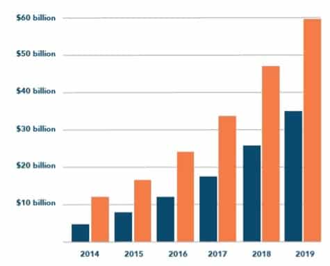 Amazon,digital platforms,monopoly capital