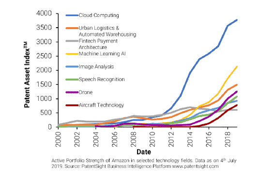 Amazon,digital platforms,monopoly capital