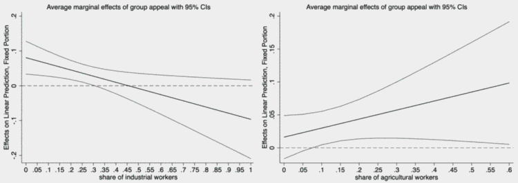 nationalists,status,radical-right,populists