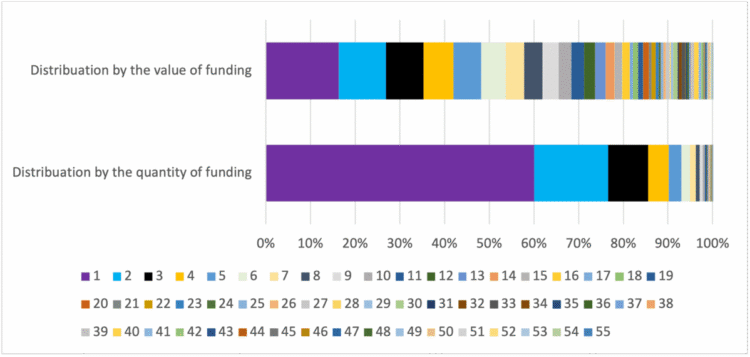 EU funding,Hungary