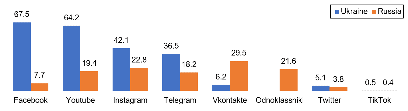 Russians,support,war,Ukraine