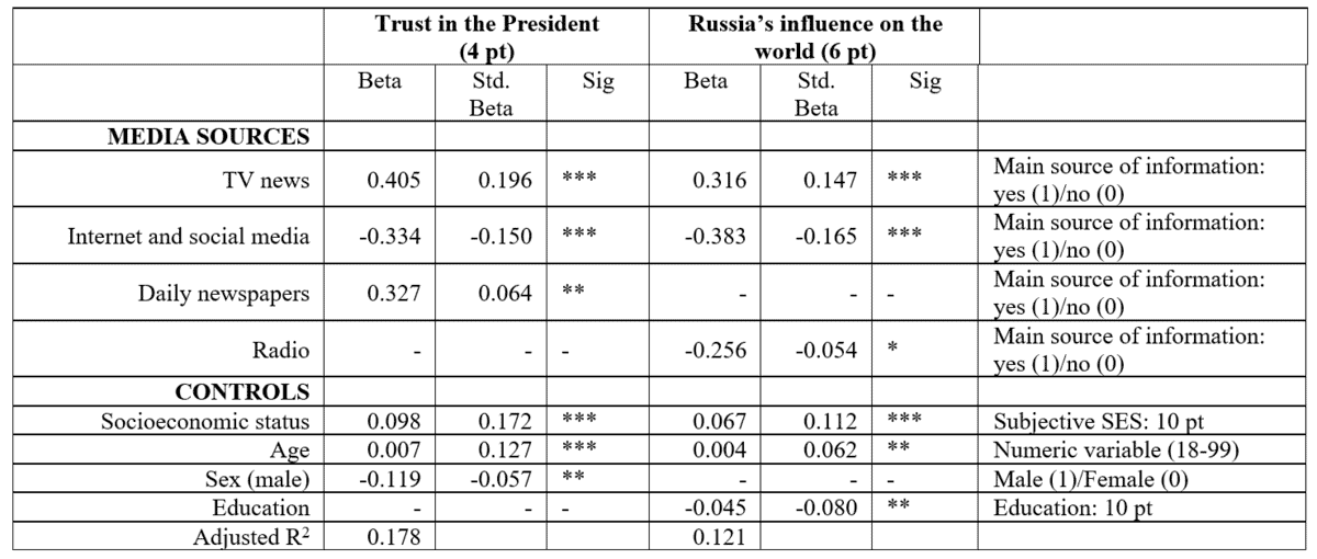 Russians,support,war,Ukraine
