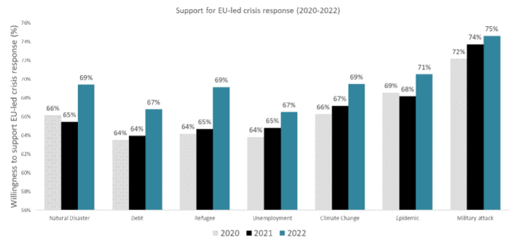 European solidarity,Solidarity in Europe