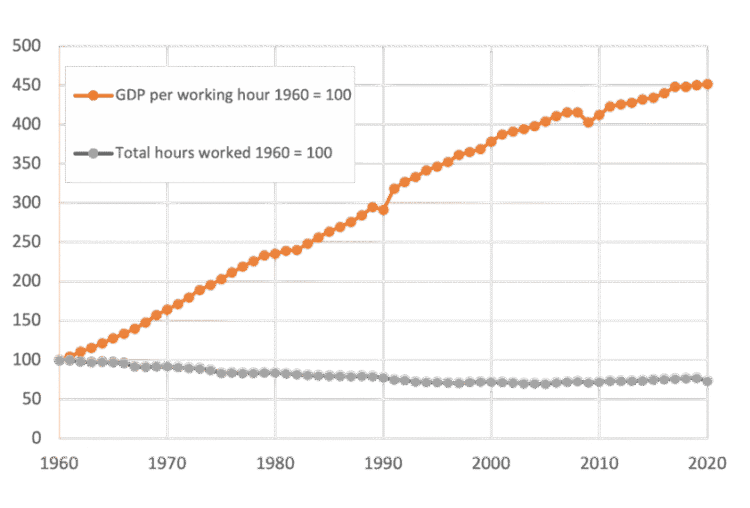 structural reforms,innovation,inflation,supply side,labour market,productivity,European Central Bank,ECB
