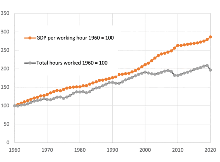 structural reforms,innovation,inflation,supply side,labour market,productivity,European Central Bank,ECB