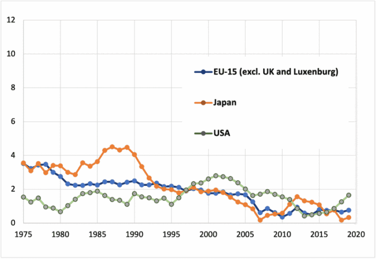 structural reforms,innovation,inflation,supply side,labour market,productivity,European Central Bank,ECB