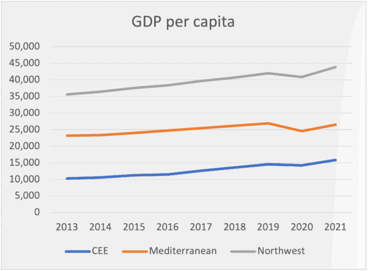 inequality,Gini,quintile ratio,S80/S20,Europe,EU,European Union,CEE