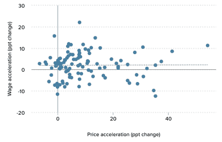 inflation,monetary,interest