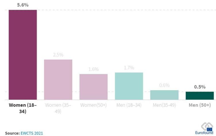 When it comes to violence in the workplace, women and frontline workers are disproportionately the victims.