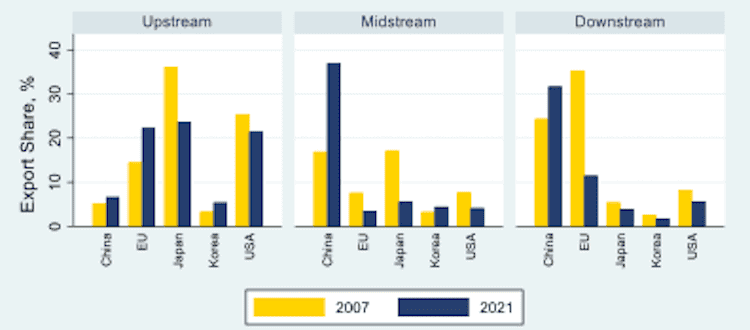 solar energy,photovoltaic,Europe,EU