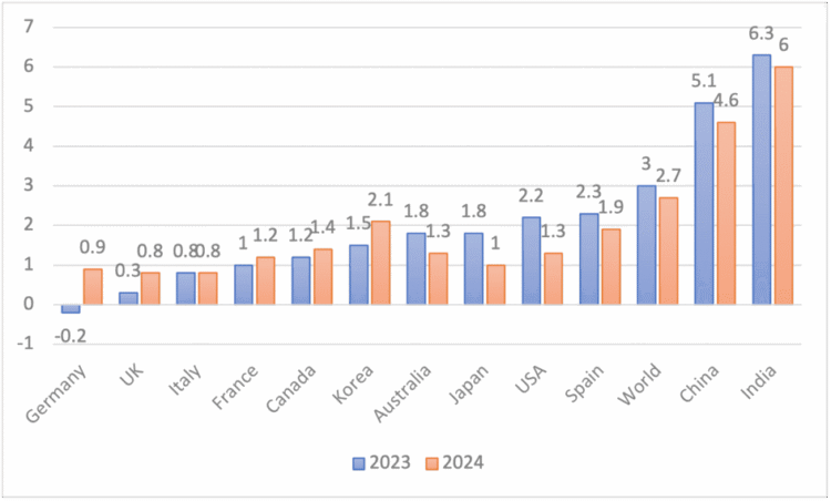 Germany,sick,economic