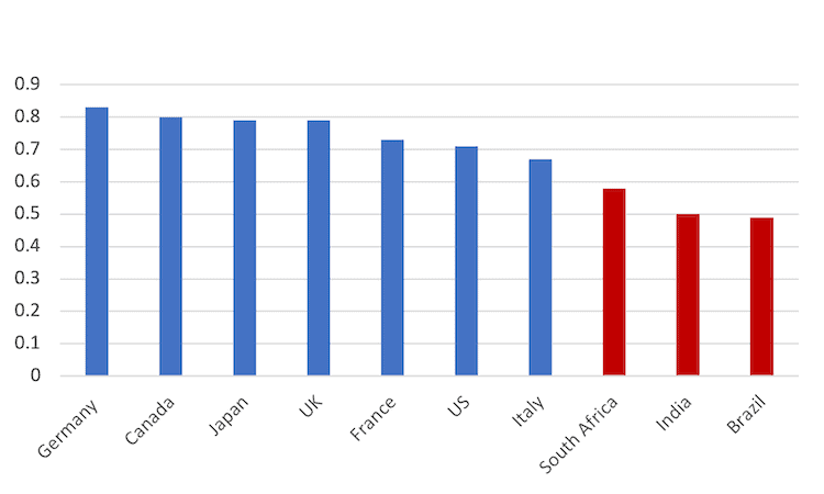G7,BRICS,China,Russia
