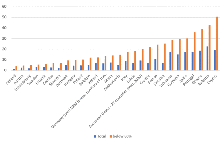 energy,price,climate,social