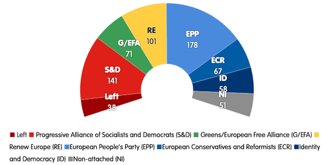 European Parliament,election,forecast,right