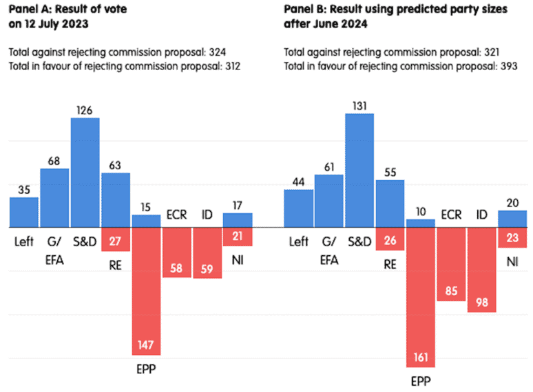 European Parliament,election,forecast,right