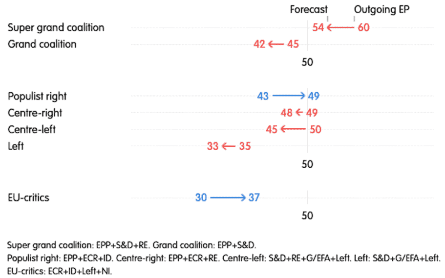 European Parliament,election,forecast,right