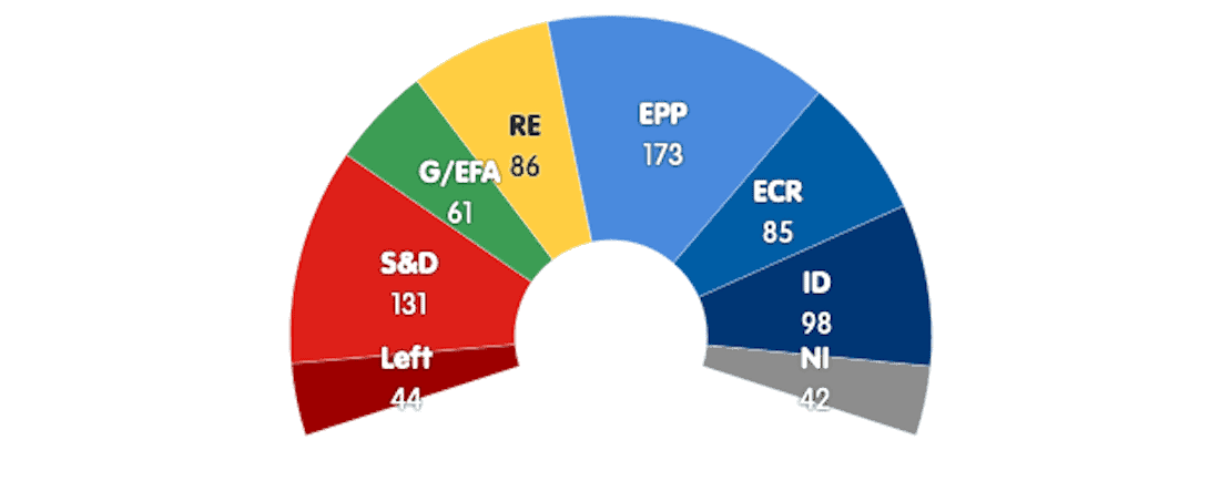 European Parliament,election,forecast,right