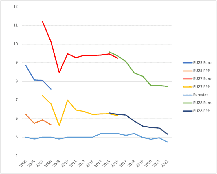 polycrisis,inequality,poverty