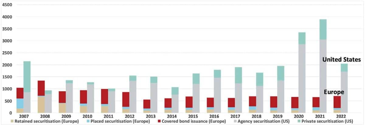 bar chart